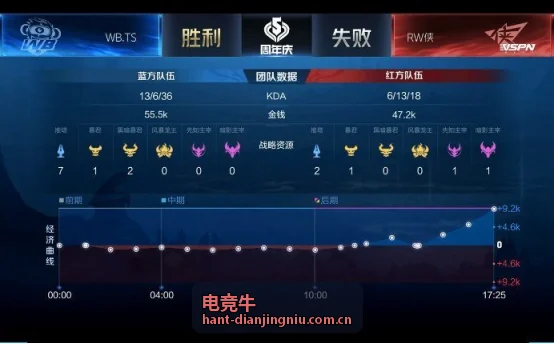 电竞牛赛事经济数据